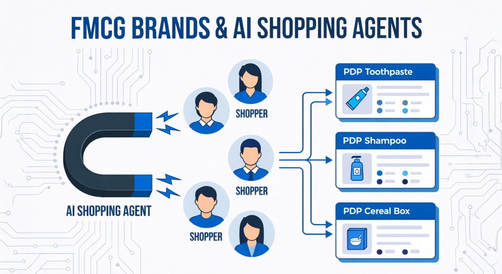 Is Your E-commerce Content Ready for AI Shopping Agents