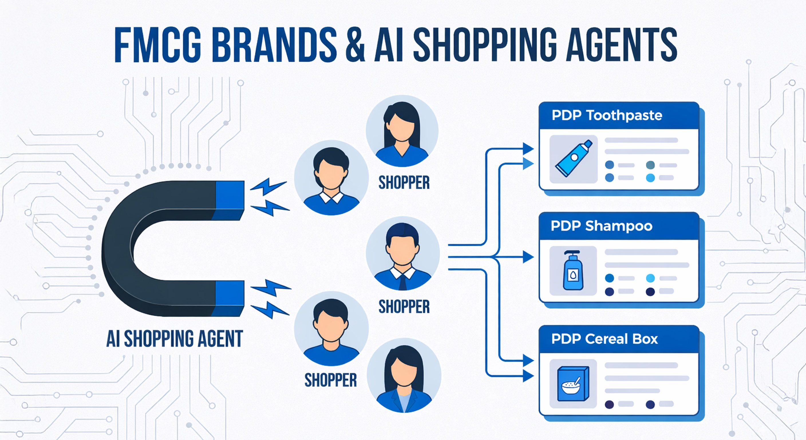 AI shopping agent helping shoppers find products on e-commerce pages